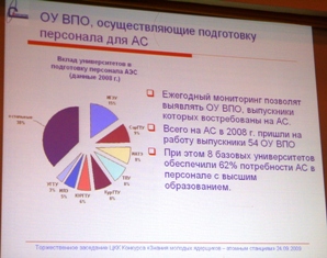 15% атомщиков готовит ИГЭУ